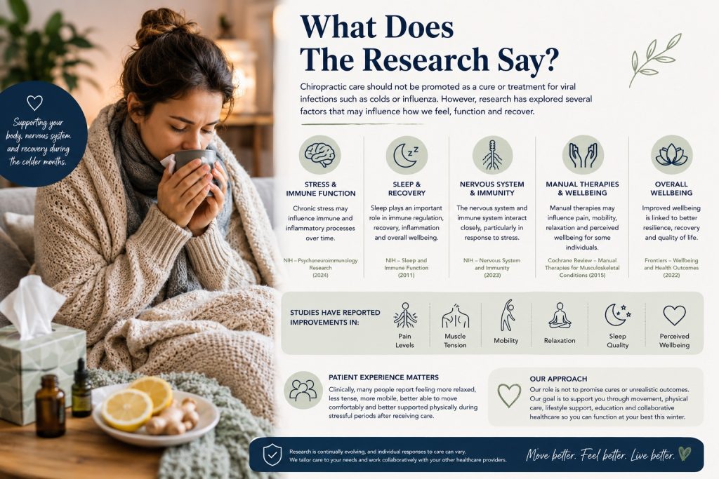 Educational winter wellness infographic featuring a woman drinking tea while unwell, alongside evidence-informed information about stress, sleep, immune function, nervous system health, and chiropractic care during cold and flu season.