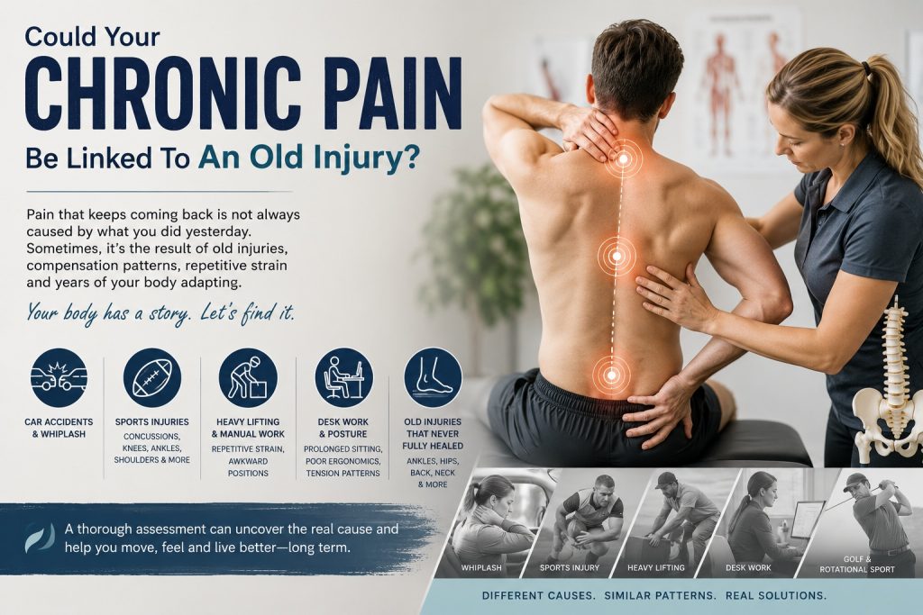 Chiropractor assessing a patient's spine and posture while highlighting how chronic pain may be connected to previous injuries, whiplash, sports trauma, repetitive strain, and long-term compensation patterns.
