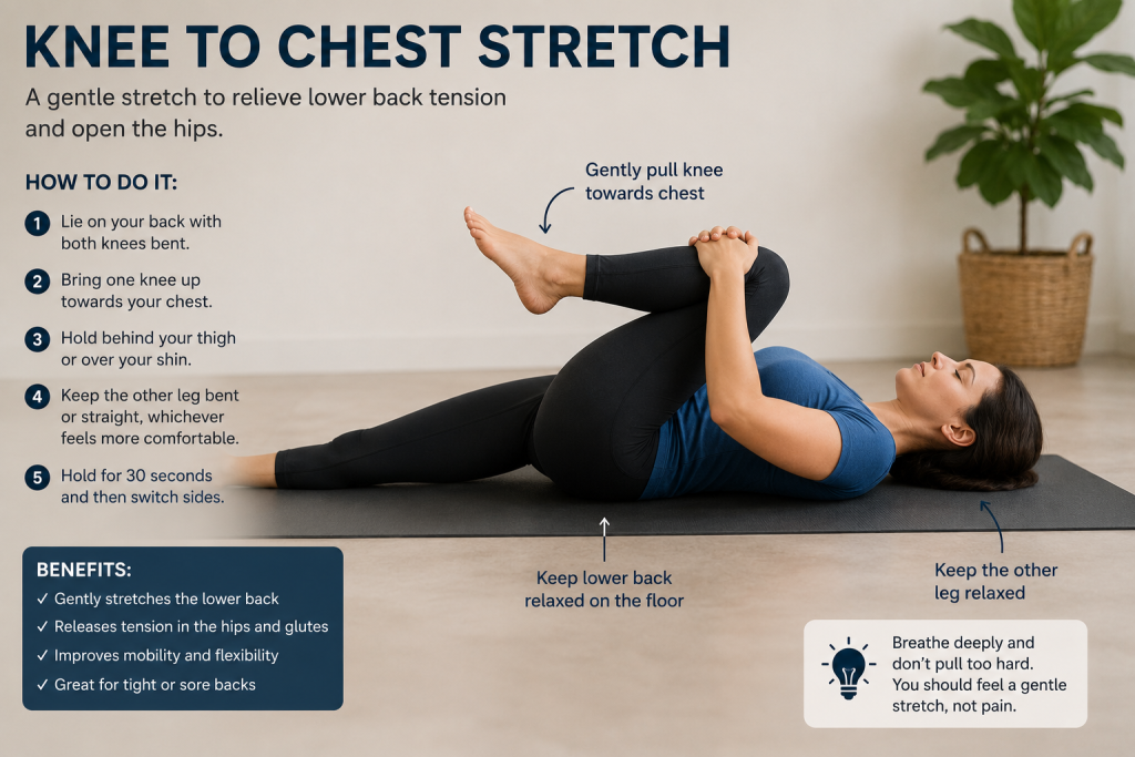 Person lying on their back performing a knee-to-chest stretch by gently pulling one knee towards the chest while the opposite leg remains extended to help stretch the lower back and hips.